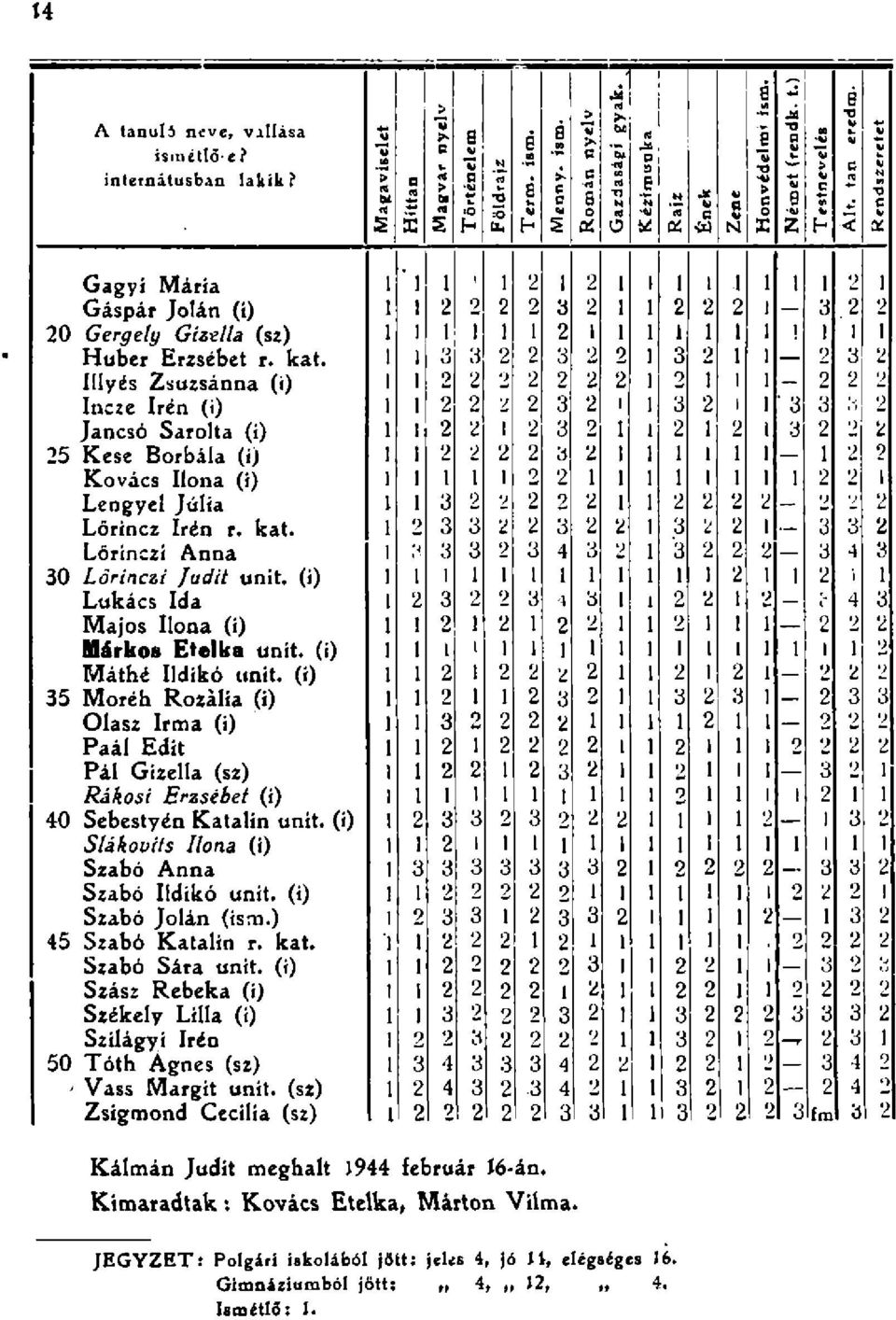í Illyés Zsuzsánn (i) í Incze Irén (i) í V i i ".'i Jncsó Srolt (i) i 5 Kese Borbál (i) i Kovács Ilon (i) Lengyel Júli í V V Lőrincz Irén r. kt. c' Lőrinczi Ann 'i ' 0 Lőrinczi Judit unit.