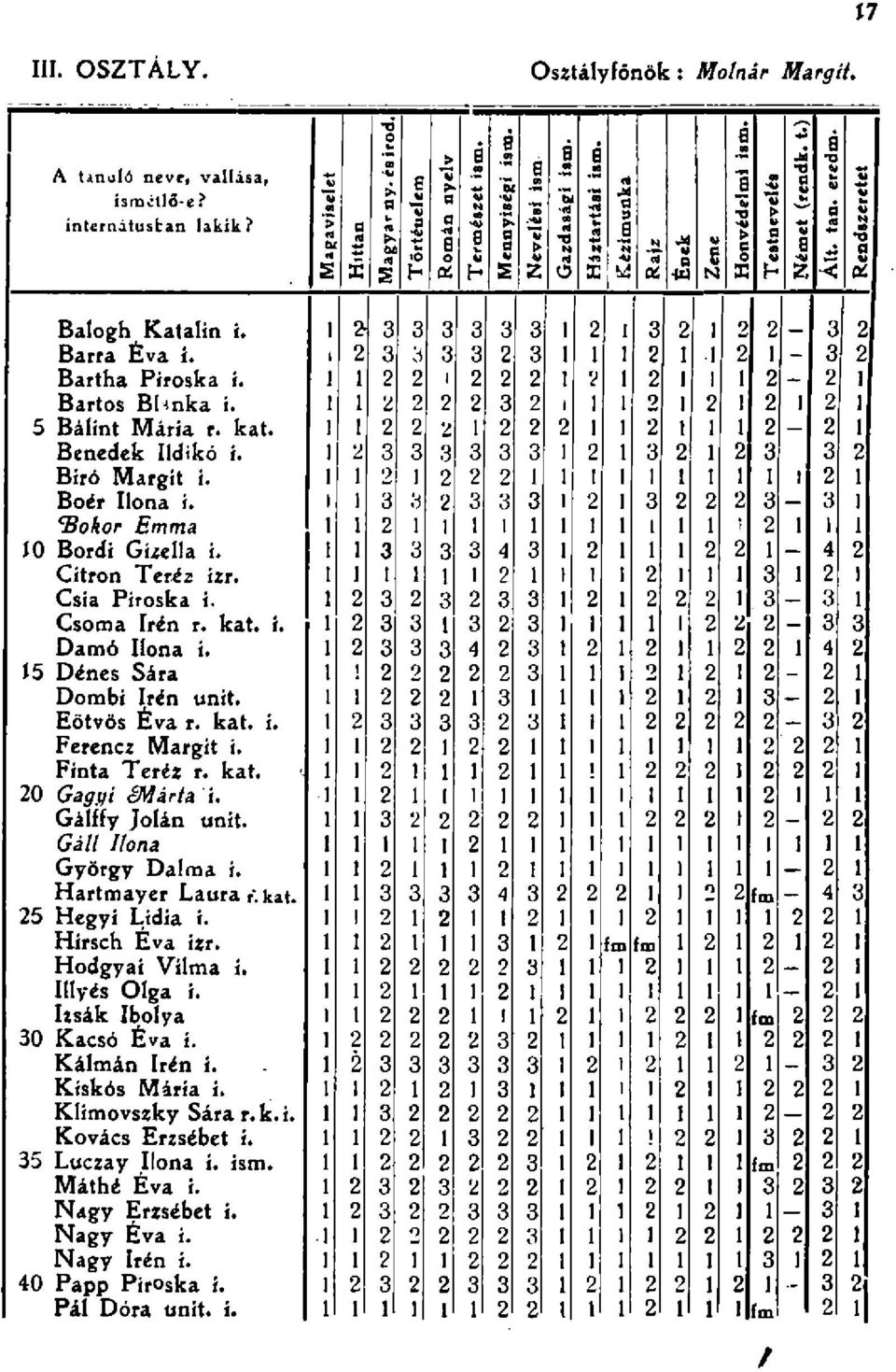 i - Brtos Bhnk i. 5 Bálint Mári r. kt. Benedek Ildikó i. Biró Mrgit i. Boér Ilon i. 'Bokor Emm * 0 Bordi Gizell i. Citron Teréz izr. I Csi Pirosk i. Csorn Irén r. kt. i. Dmó Ilon i.