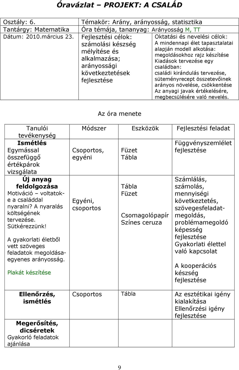 arányossági családban: következtetések családi kirándulás tervezése, süteményrecept összetevıinek arányos növelése, csökkentése Az anyagi javak értékelésére, megbecsülésére való nevelés.