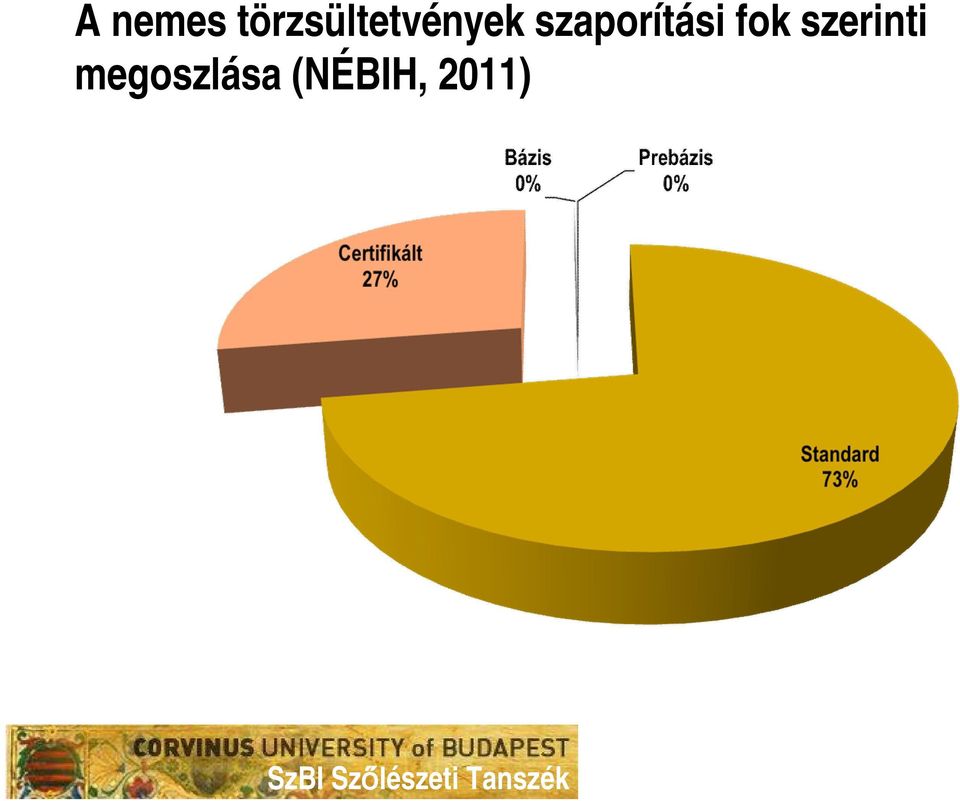 szaporítási fok