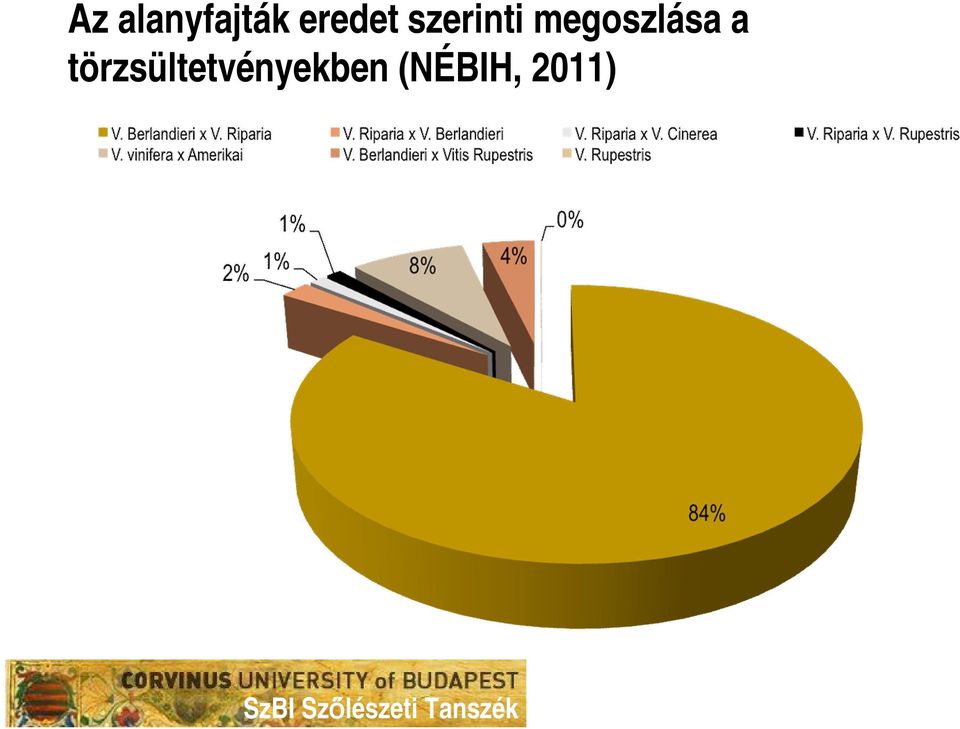 megoszlása a