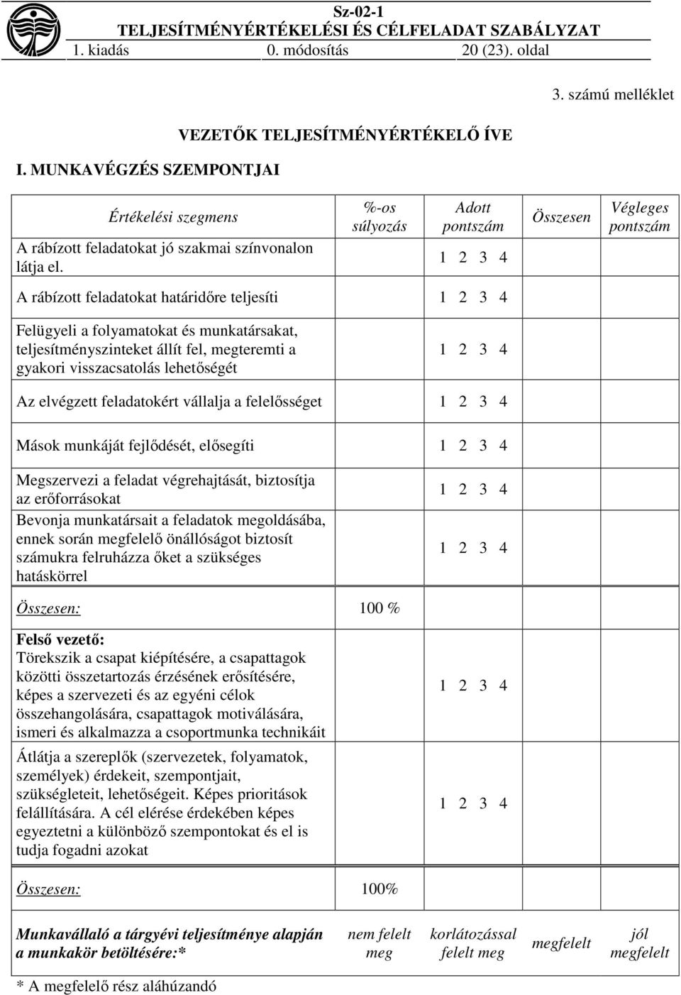 visszacsatolás lehetőségét Az elvégzett feladatokért vállalja a felelősséget Mások munkáját fejlődését, elősegíti Megszervezi a feladat végrehajtását, biztosítja az erőforrásokat Bevonja munkatársait