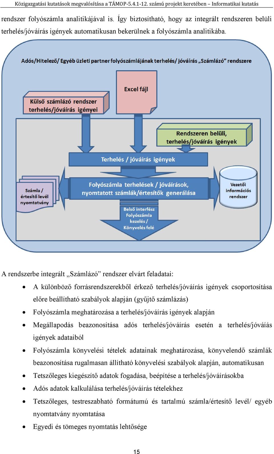 Folyószámla meghatározása a terhelés/jóváírás igények alapján Megállapodás beazonosítása adós terhelés/jóváírás esetén a terhelés/jóváíás igények adataiból Folyószámla könyvelési tételek adatainak