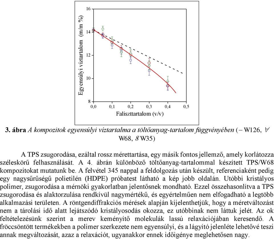 felhasználását. A 4. ábrán különböző töltőanyag-tartalommal készített TPS/W68 kompozitokat mutatunk be.