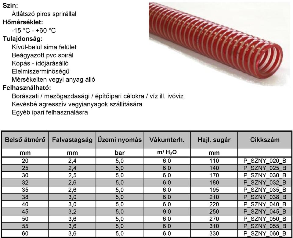 sugár Cikkszám mm mm bar m/ H 2 O mm 20 2,4 5,0 6,0 110 P_SZNY_020_B 25 2,4 5,0 6,0 140 P_SZNY_025_B 30 2,5 5,0 6,0 170 P_SZNY_030_B 32 2,6 5,0 6,0 180 P_SZNY_032_B 35 2,6 5,0 6,0 195