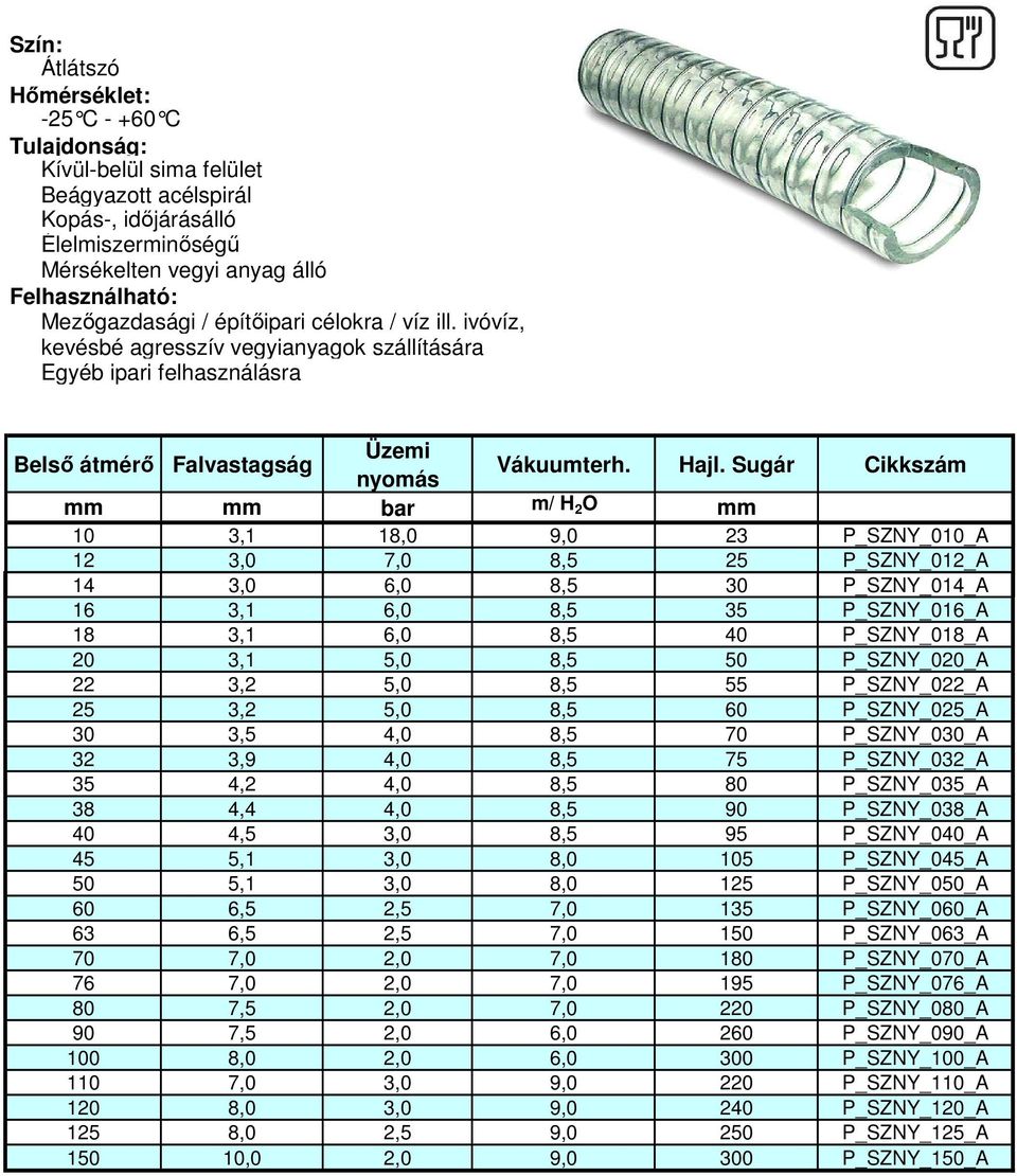 Sugár Cikkszám mm mm bar m/ H 2 O mm 10 3,1 18,0 9,0 23 P_SZNY_010_A 12 3,0 7,0 8,5 25 P_SZNY_012_A 14 3,0 6,0 8,5 30 P_SZNY_014_A 16 3,1 6,0 8,5 35 P_SZNY_016_A 18 3,1 6,0 8,5 40 P_SZNY_018_A 20 3,1