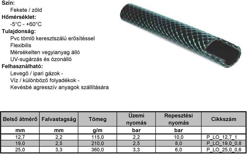 szállítására Belső átmérő Falvastagság Tömeg Üzemi Repesztési nyomás nyomás Cikkszám mm mm g/m bar bar