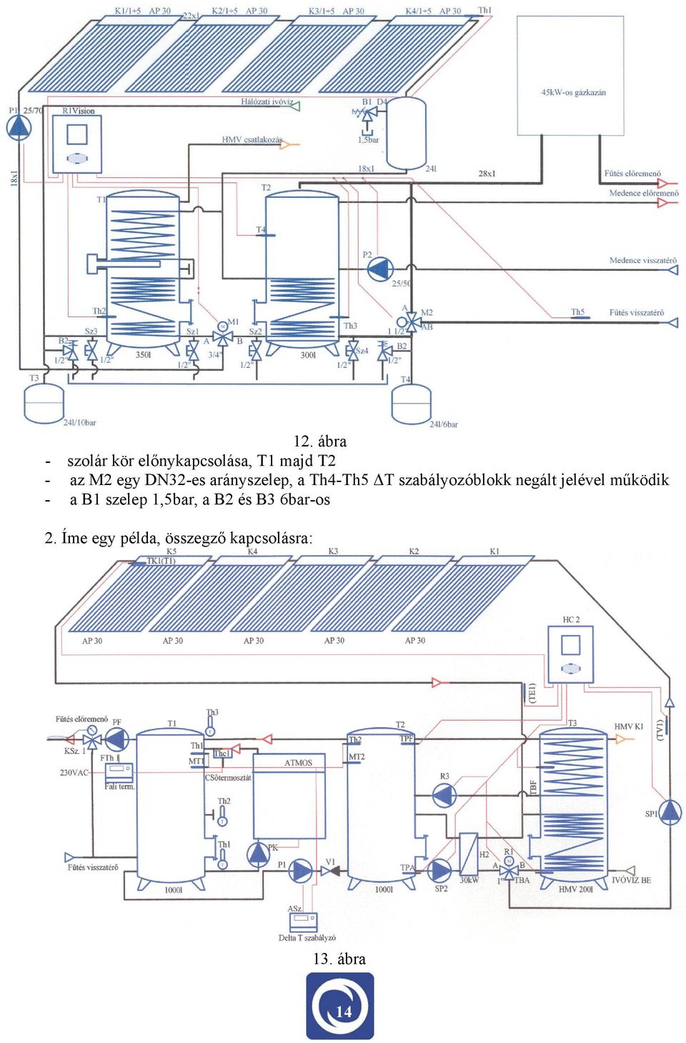 negált jelével működik - a B1 szelep 1,5bar, a B2 és B3