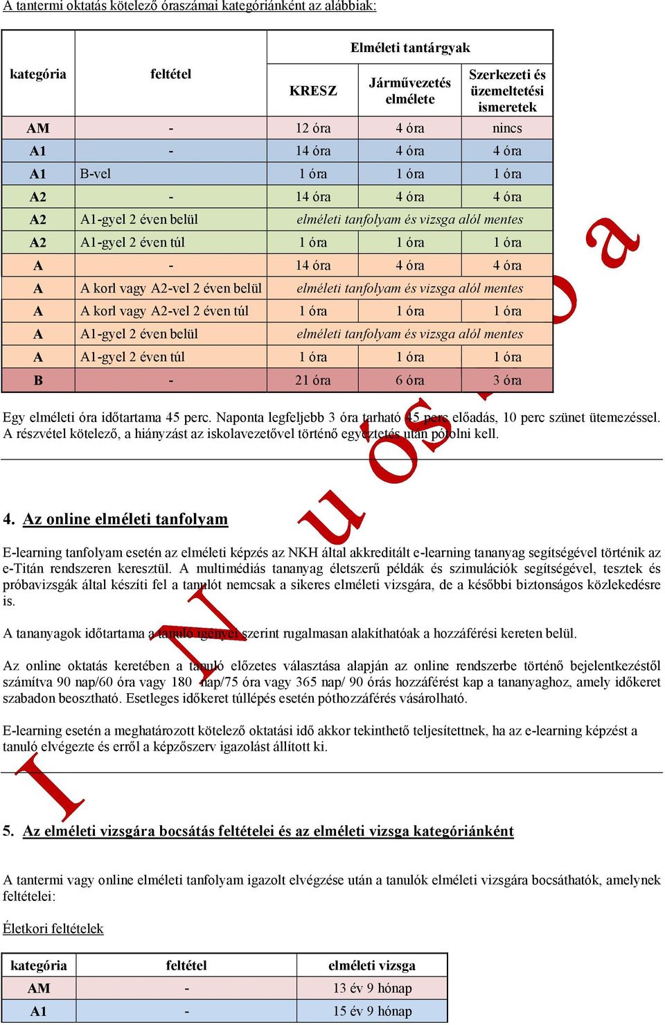 korl vagy A2-vel 2 éven belül elméleti tanfolyam és vizsga alól mentes A A korl vagy A2-vel 2 éven túl 1 óra 1 óra 1 óra A A1-gyel 2 éven belül elméleti tanfolyam és vizsga alól mentes A A1-gyel 2