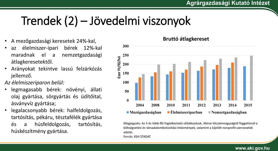 Az élelmiszeriparon belül: legmagasabb bérek: növényi, állati olaj gyártása, sörgyártás és üdítőital, ásványvíz gyártása; legalacsonyabb bérek: halfeldolgozás, tartósítás, pékáru, tésztafélék