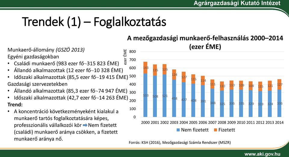 munkaerő tartós foglalkoztatására képes, professzionális vállalkozói kör Nem fizetett (családi) munkaerő aránya csökken, a fizetett munkaerő aránya nő.
