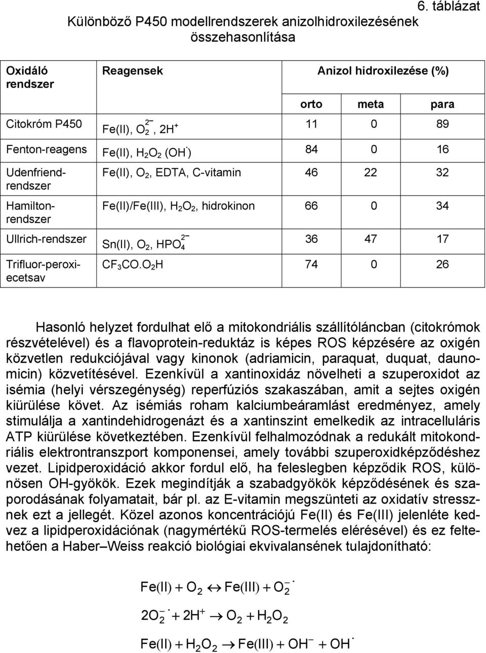 ) 84 0 16 Ullrich-rendszer Udenfriendrendszer Hamiltonrendszer Trifluor-peroxiecetsav Fe(II), O 2, EDTA, C-vitamin 46 22 32 Fe(II)/Fe(III), H 2 O 2, hidrokinon 66 0 34 Sn(II), O 2, HPO 2 4 36 47 17