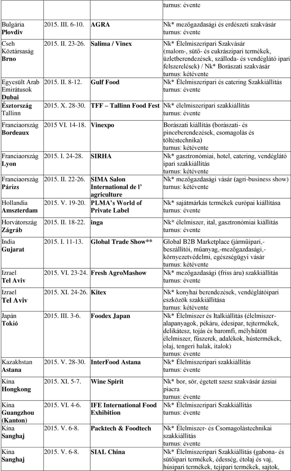 Salima / Vinex Nk* Élelmiszeripari Szakvásár (malom-, sütő- és cukrászipari termékek, üzletberendezések, szálloda- és vendéglátó ipari felszerelések) / Nk* Borászati szakvásár 2015. II. 8-12.