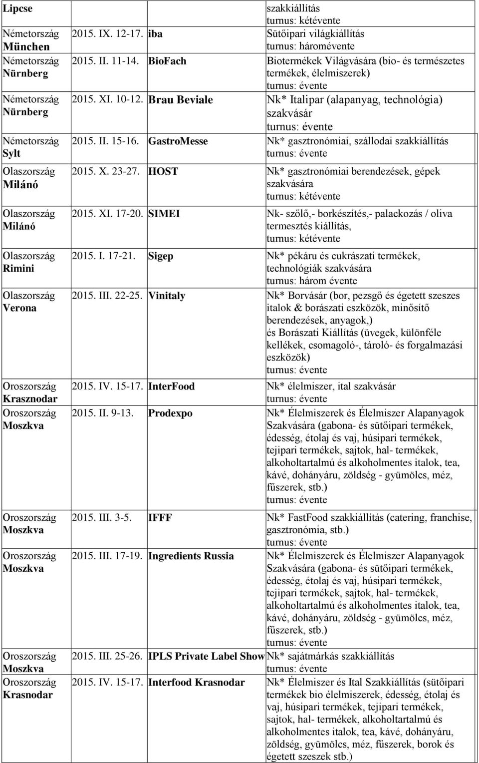 GastroMesse Nk* gasztronómiai, szállodai 2015. X. 23-27. HOST Nk* gasztronómiai berendezések, gépek szakvására 2015. XI. 17-20.