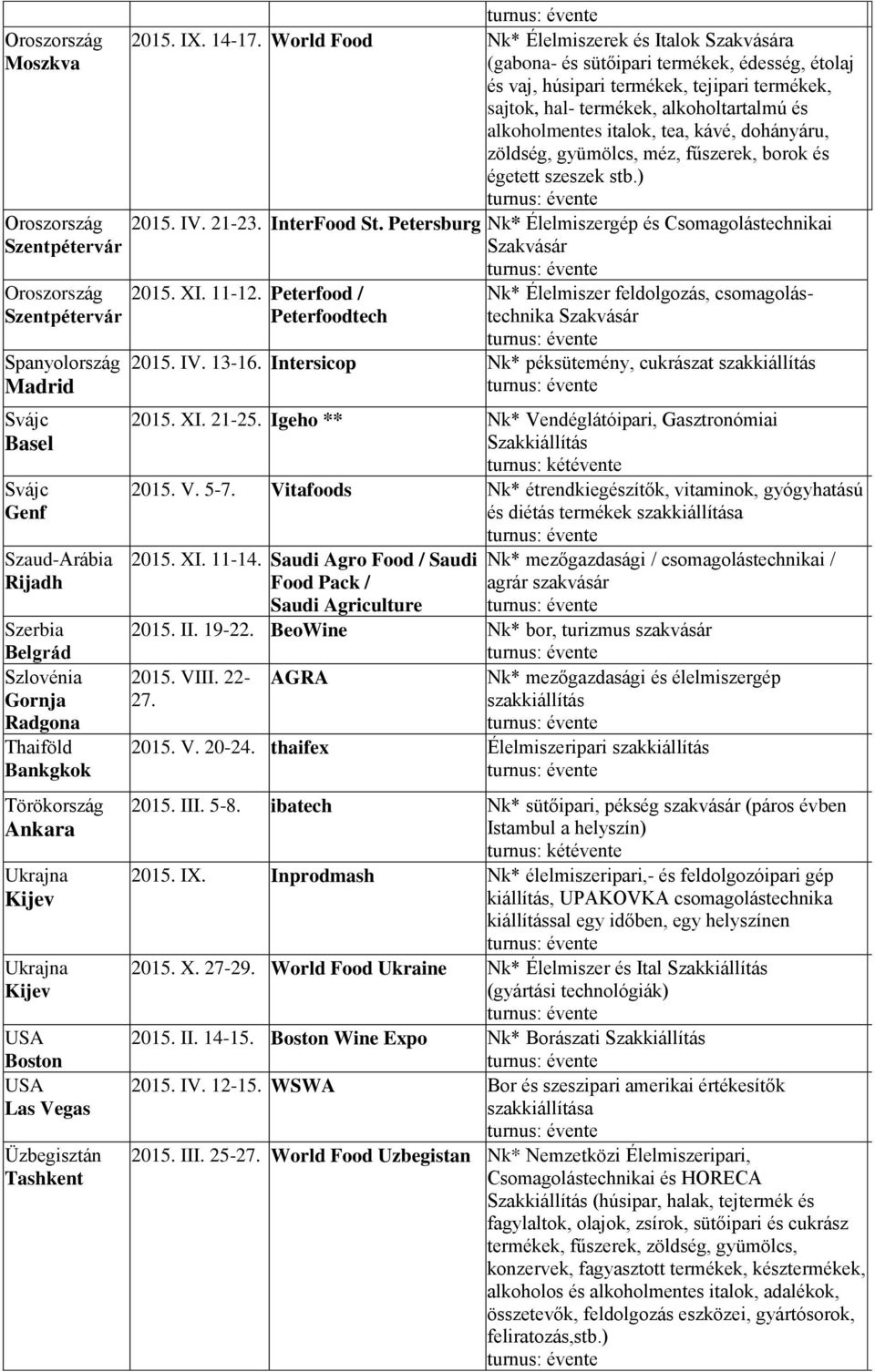 World Food Nk* Élelmiszerek és Italok Szakvására (gabona- és sütőipari termékek, édesség, étolaj és vaj, húsipari termékek, tejipari termékek, sajtok, hal- termékek, alkoholtartalmú és alkoholmentes