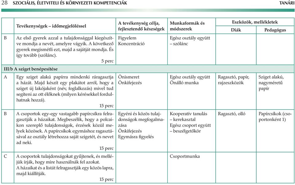 Majd készít egy plakátot arról, hogy a sziget új lakójaként (név, foglalkozás) mivel tud segíteni az ott élőknek (milyen kérésekkel fordulhatnak hozzá).