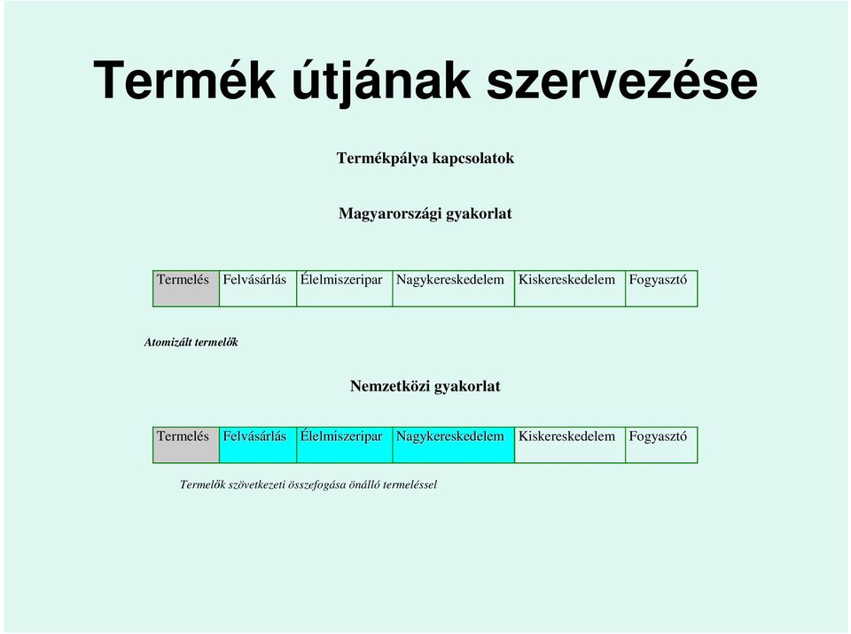 Atomizált termel k Nemzetközi gyakorlat  Termel k szövetkezeti összefogása