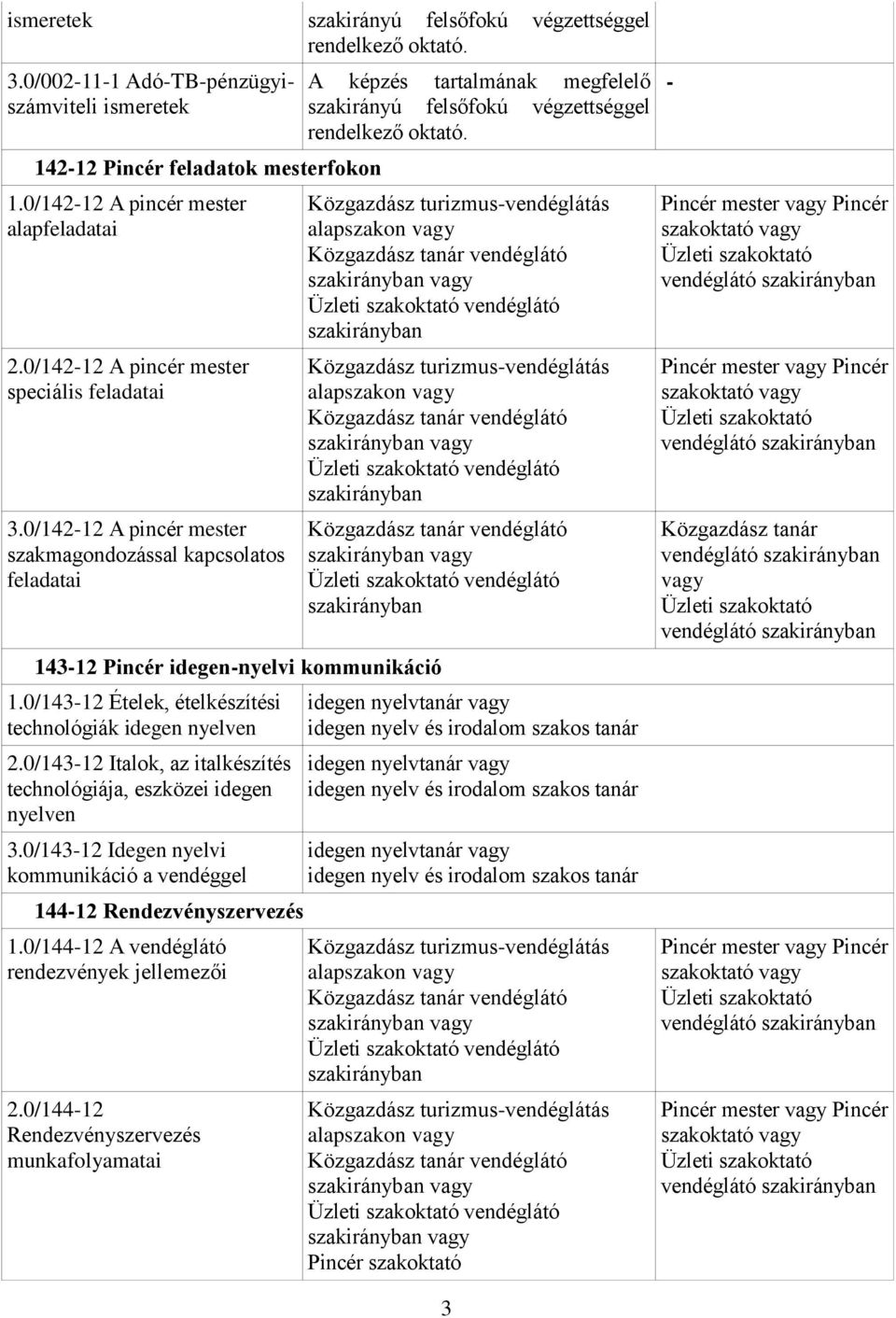 Közgazdász turizmus-vendéglátás alapszakon vagy Közgazdász tanár vendéglátó szakirányban vagy Üzleti szakoktató vendéglátó szakirányban Közgazdász turizmus-vendéglátás alapszakon vagy Közgazdász