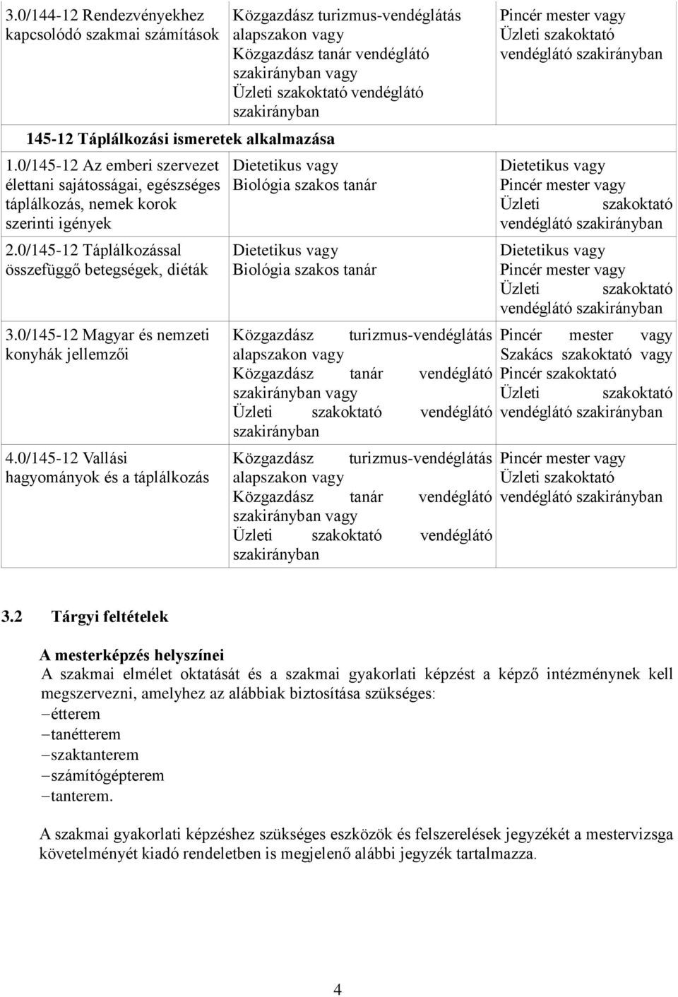 0/145-12 Magyar és nemzeti konyhák jellemzői 4.