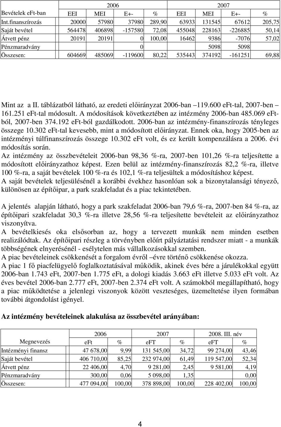 Pénzmaradvány 0 5098 5098 Összesen: 604669 485069-119600 80,22 535443 374192-161251 69,88 Mint az a II. táblázatból látható, az eredeti elıirányzat 2006-ban 119.600 eft-tal, 2007-ben 161.