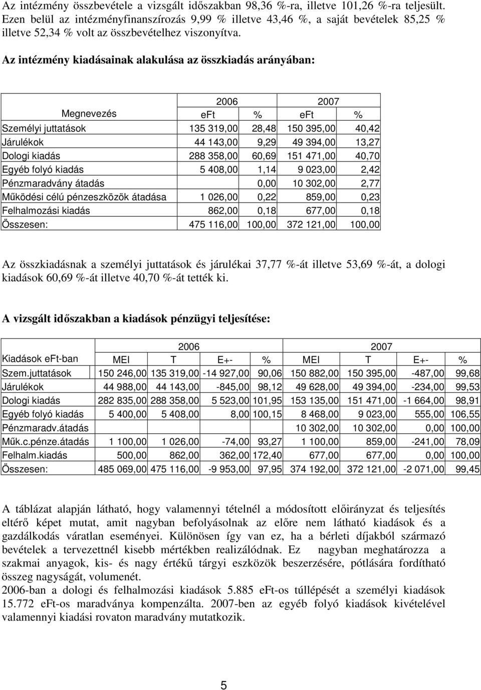 Az intézmény kiadásainak alakulása az összkiadás arányában: 2006 2007 Megnevezés eft % eft % Személyi juttatások 135 319,00 28,48 150 395,00 40,42 Járulékok 44 143,00 9,29 49 394,00 13,27 Dologi