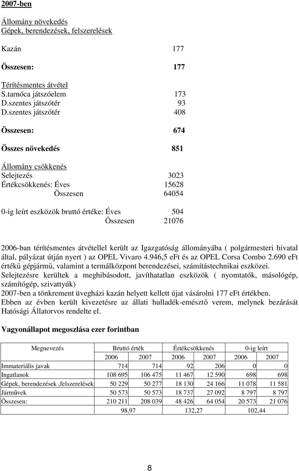 2006-ban térítésmentes átvétellel került az Igazgatóság állományába ( polgármesteri hivatal által, pályázat útján nyert ) az OPEL Vivaro 4.946,5 eft és az OPEL Corsa Combo 2.