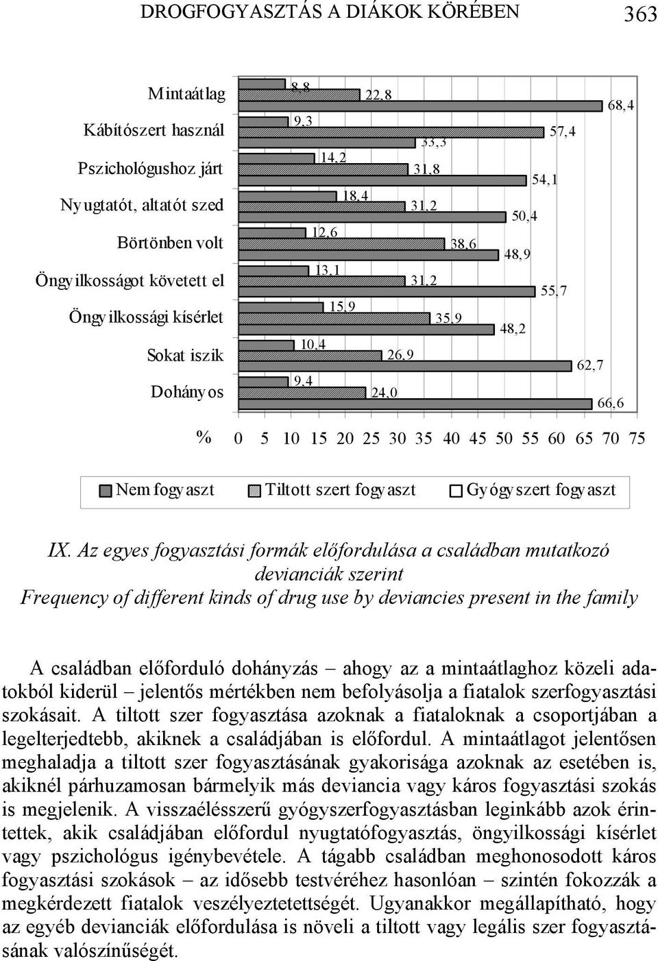 Tiltott szert fogyaszt Gyógyszert fogyaszt IX.