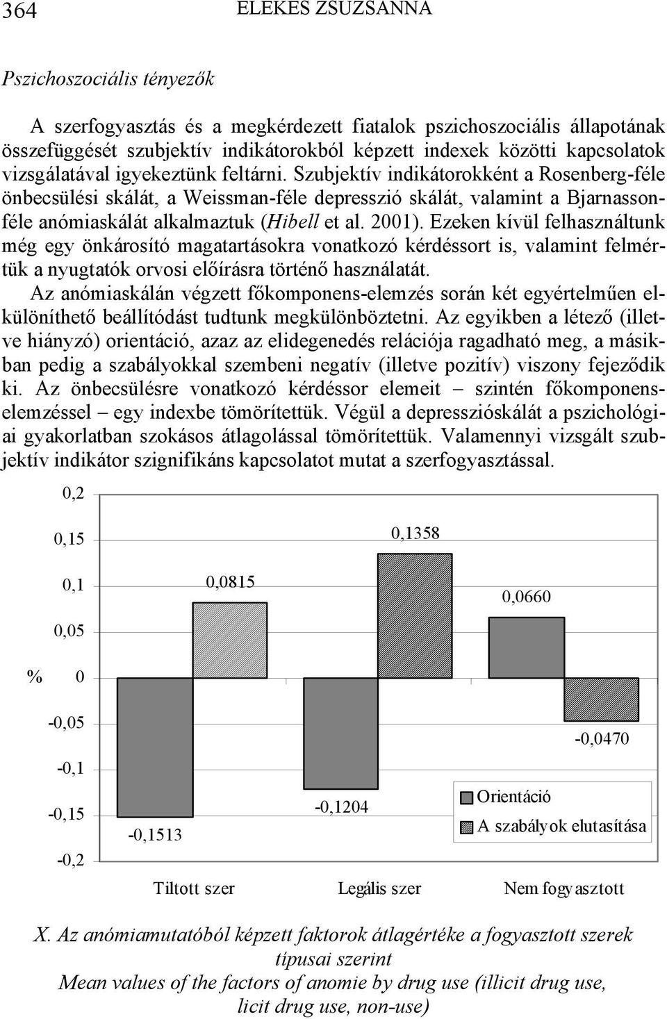 2001). Ezeken kívül felhasználtunk még egy önkárosító magatartásokra vonatkozó kérdéssort is, valamint felmértük a nyugtatók orvosi előírásra történő használatát.