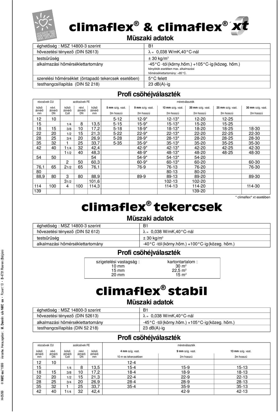 5 C felett 23 db(a)-ig rézcsövek CU acélcsövek FE méretválaszték külsoª névl. külsoª névl. külsoª 5 mm szig. vast. 9 mm szig. vast. 13 mm szig. vast. 20 mm szig. vast. 25 mm szig. vast. 30 mm szig.