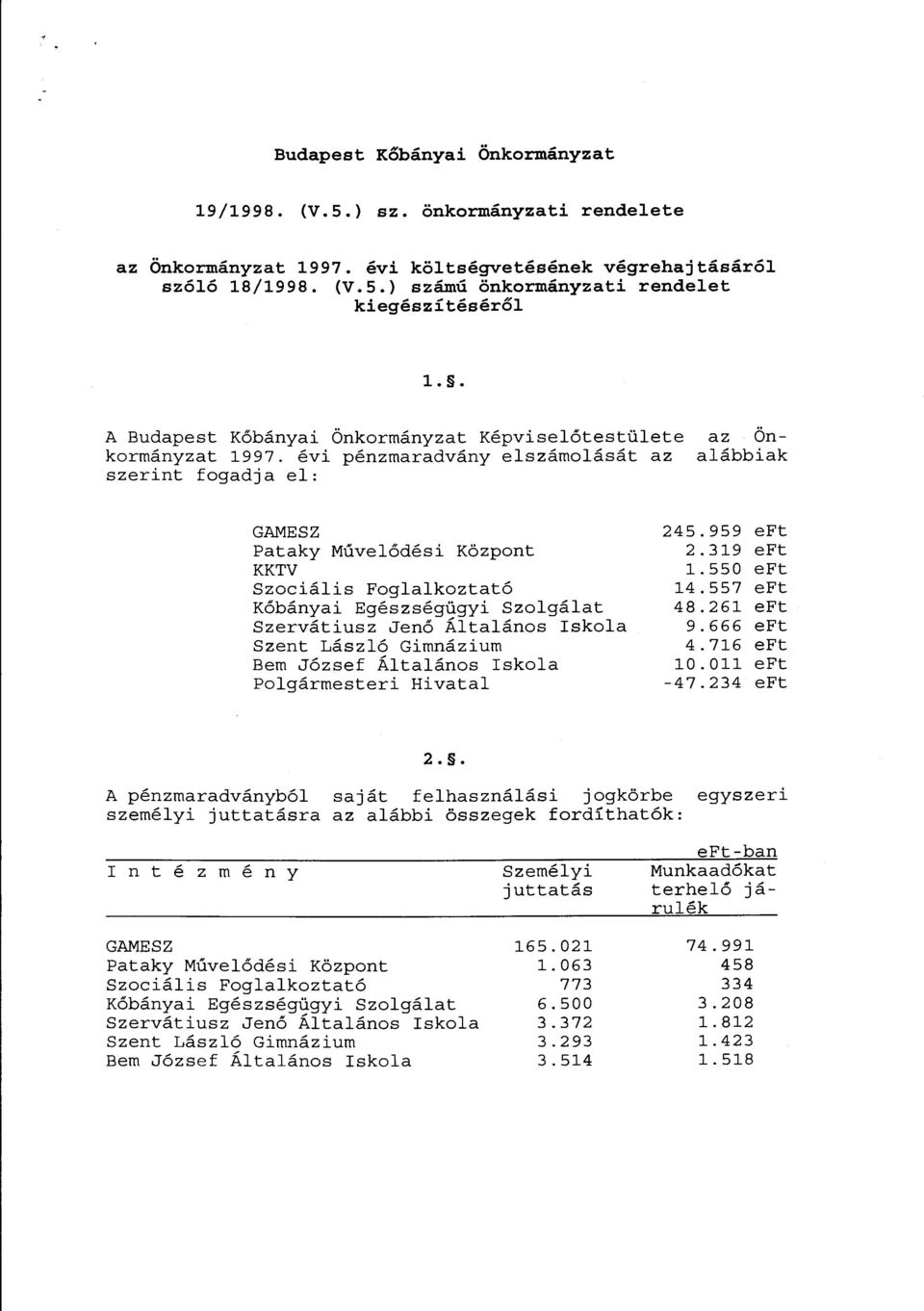 évi pénzmaradvány elszárnelását az szerint fogadja el: Önkormányzat Képviselőtestülete az Önalábbiak GAME SZ Pataky Művelődési Központ KKTV Szociális Foglalkoztató Kőbányai Egészségügyi Szolgálat