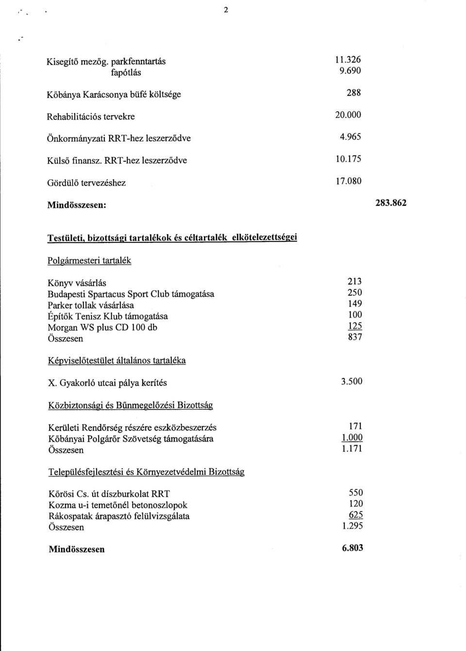 862 Testületi, bizottsági tartalékok és céltartalék elkötelezettségei Polgármesteri tartalék Könyv vásárlás Budapesti Spartacus Sport Club támogatása Parker tollak vásárlása Építők Tenisz Klub