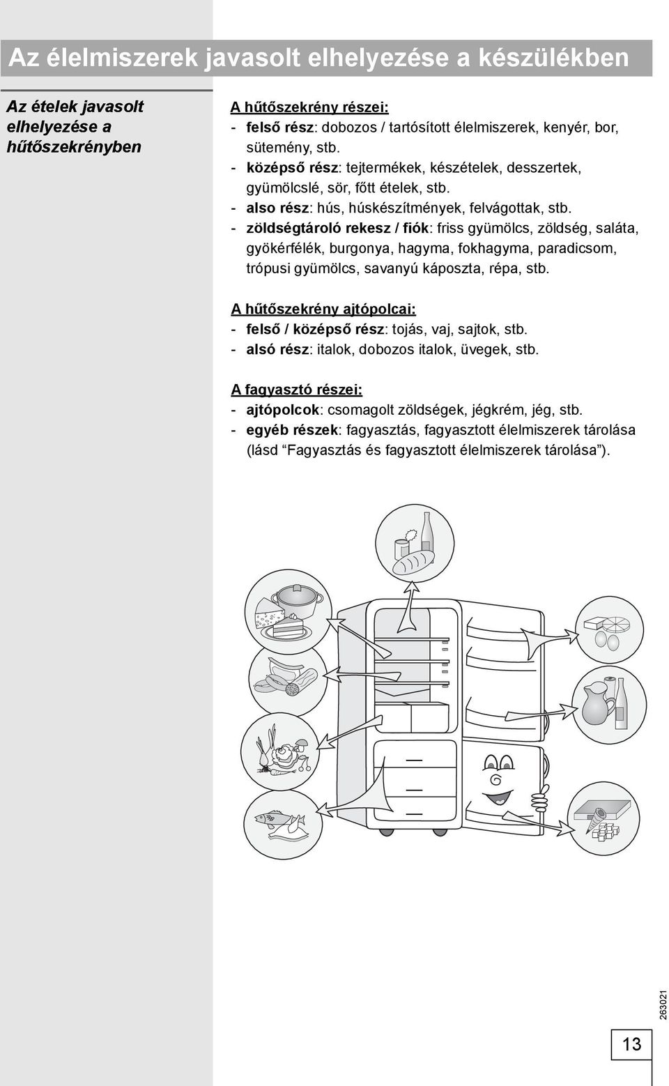 - zöldségtároló rekesz / fiók: friss gyümölcs, zöldség, saláta, gyökérfélék, burgonya, hagyma, fokhagyma, paradicsom, trópusi gyümölcs, savanyú káposzta, répa, stb.