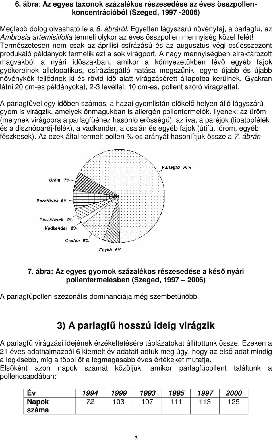 Természetesen nem csak az áprilisi csírázású és az augusztus végi csúcsszezont produkáló példányok termelik ezt a sok virágport.