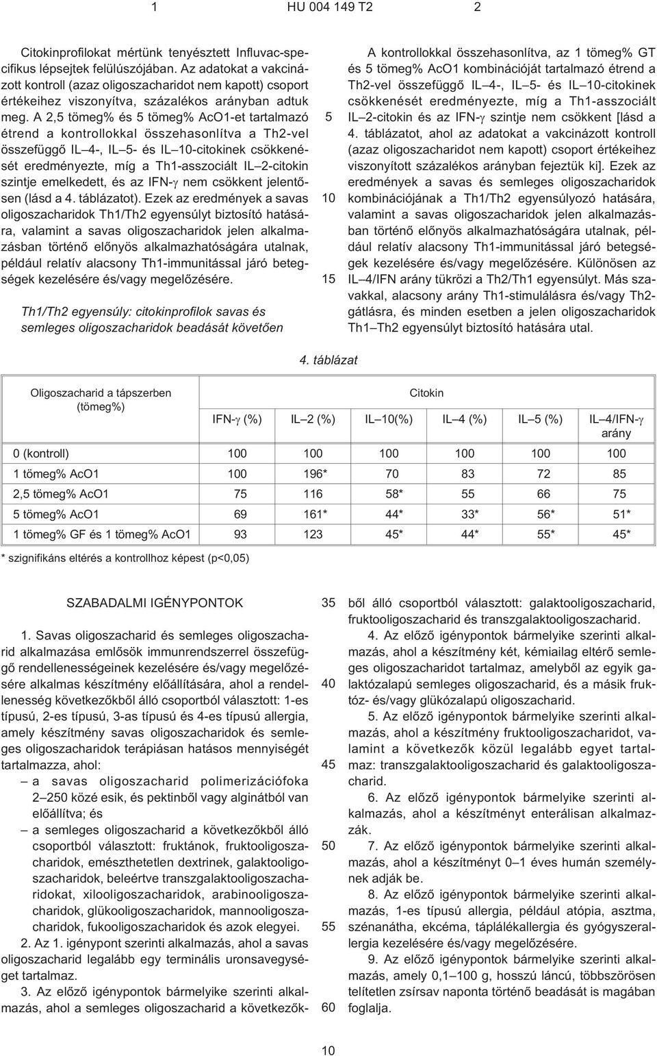 A 2, tömeg% és tömeg% AcO1¹et tartalmazó étrend a kontrollokkal összehasonlítva a Th2-vel összefüggõ IL 4¹, IL - és IL -citokinek csökkenését eredményezte, míg a Th1-asszociált IL 2-citokin szintje