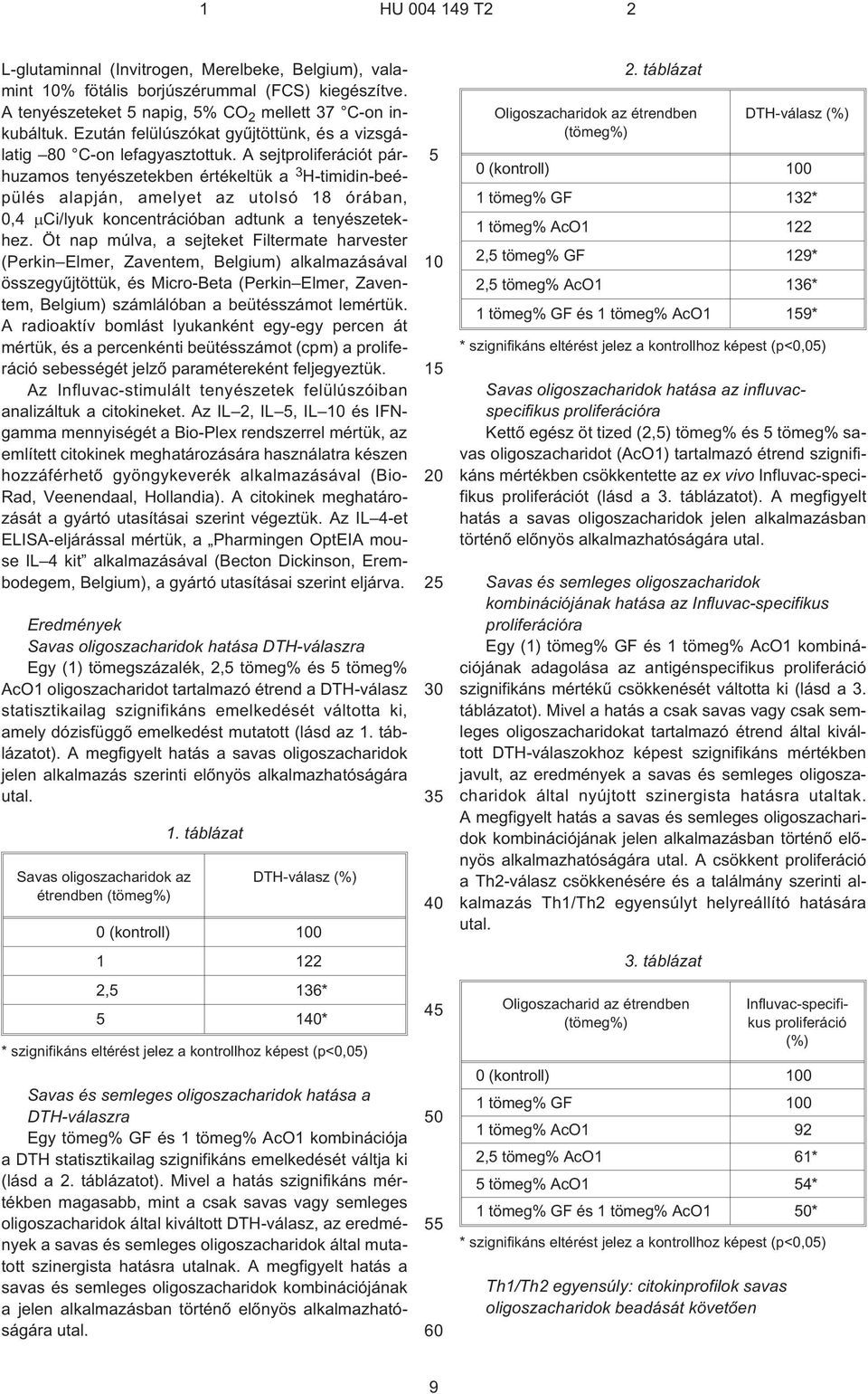 A sejtproliferációt párhuzamos tenyészetekben értékeltük a 3 H-timidin-beépülés alapján, amelyet az utolsó 18 órában, 0,4 Ci/lyuk koncentrációban adtunk a tenyészetekhez.