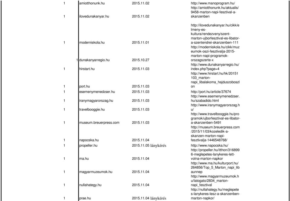 hu/cikk/e lmeny-eskultura/rendezveny/szentmarton-ujborfesztival-es-libatora-szentendrei-skanzenben-111 http://moderniskola.