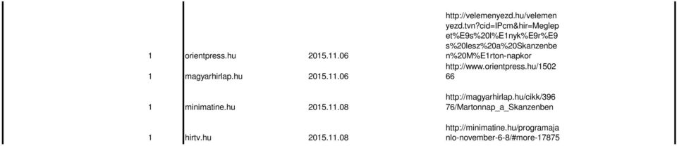 cid=ipcm&hir=meglep et%e9s%20l%e1nyk%e9r%e9 s%20lesz%20a%20skanzenbe n%20m%e1rton-napkor