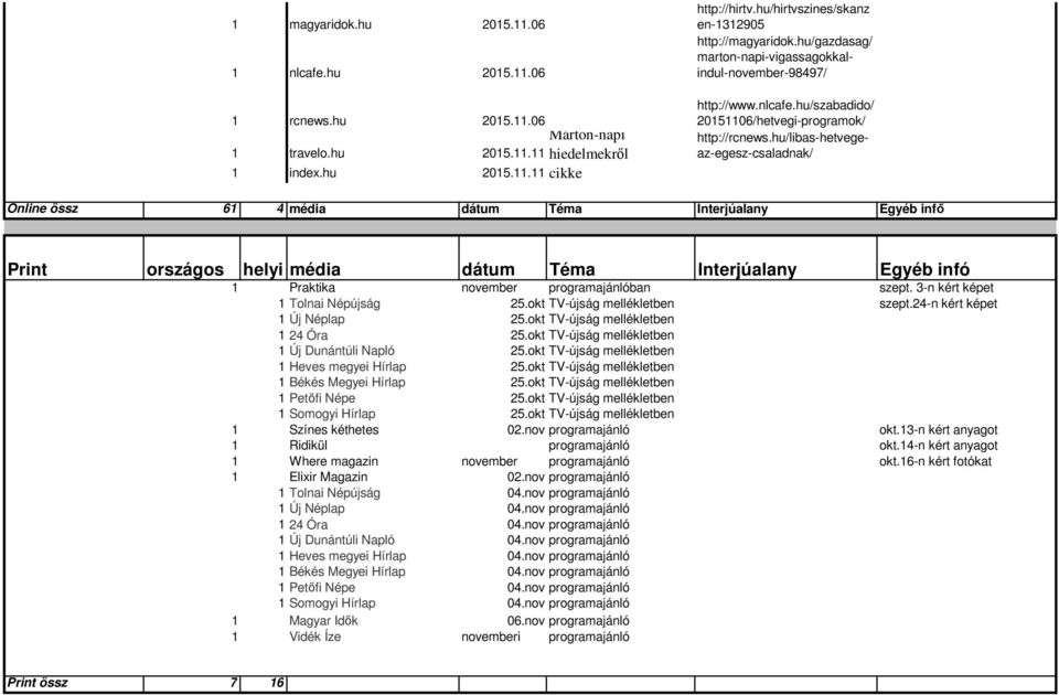 hu/libas-hetvegeaz-egesz-csaladnak/ Online össz 61 4 média dátum Téma Interjúalany Egyéb infı Print országos helyi média dátum Téma Interjúalany Egyéb infó 1 Praktika november programajánlóban szept.