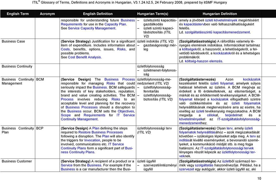 See Cost Benefit Analysis.