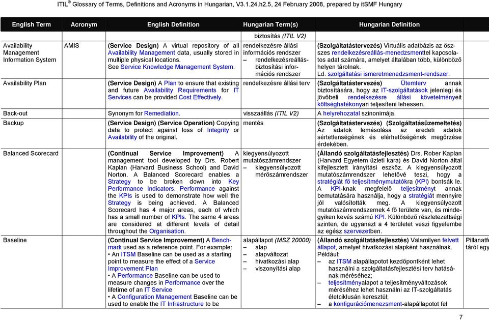 biztosítás rendelkezésre állási információs rendszer rendelkezésreállásbiztosítási információs rendszer (Szolgáltatástervezés) Virtuális adatbázis az öszszes rendelkezésreállás-menedzsmenttel