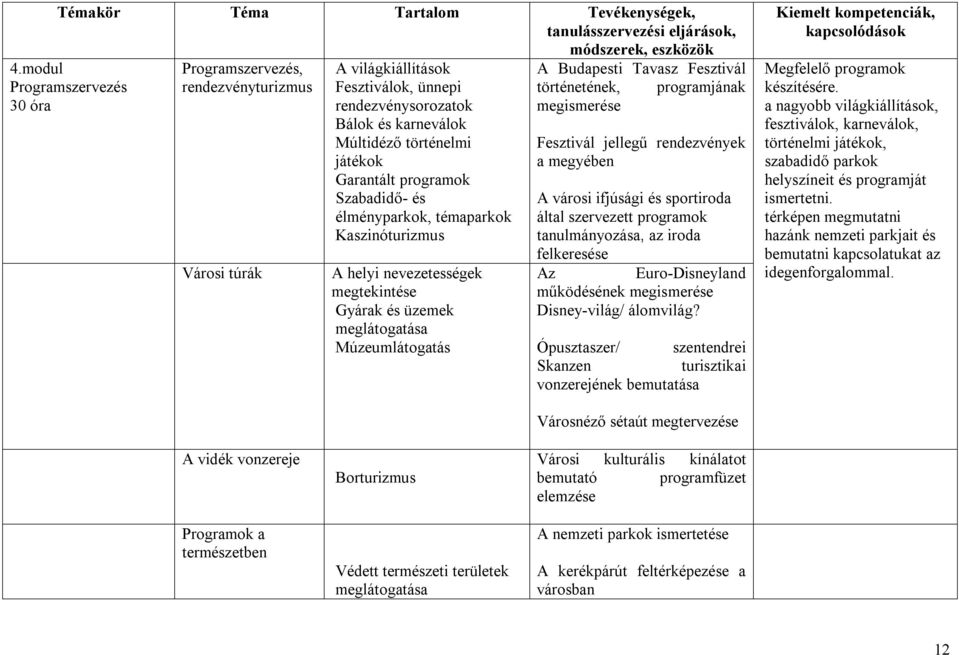 programjának megismerése Fesztivál jellegű rendezvények a megyében A városi ifjúsági és sportiroda által szervezett programok tanulmányozása, az iroda felkeresése Az Euro-Disneyland működésének