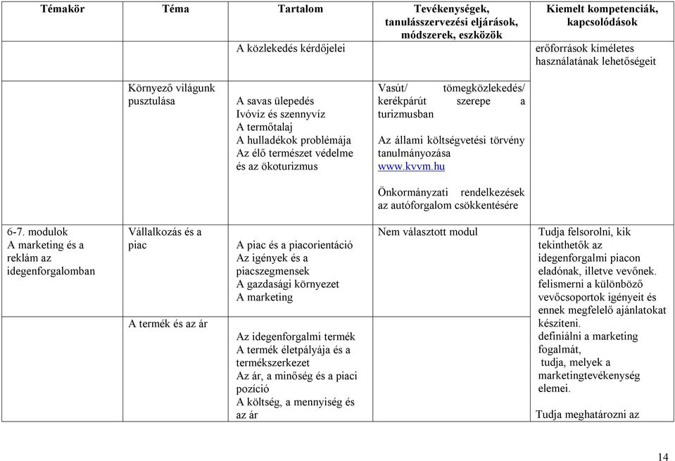 hu Önkormányzati rendelkezések az autóforgalom csökkentésére 6-7.