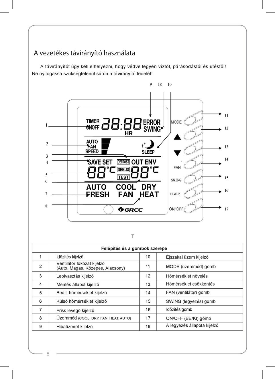 MODE (üzemmód) gomb 3 Leolvasztás kijelző 12 Hőmérséklet növelés 4 Mentés állapot kijelző 13 Hőmérséklet csökkentés 5 Beáll.