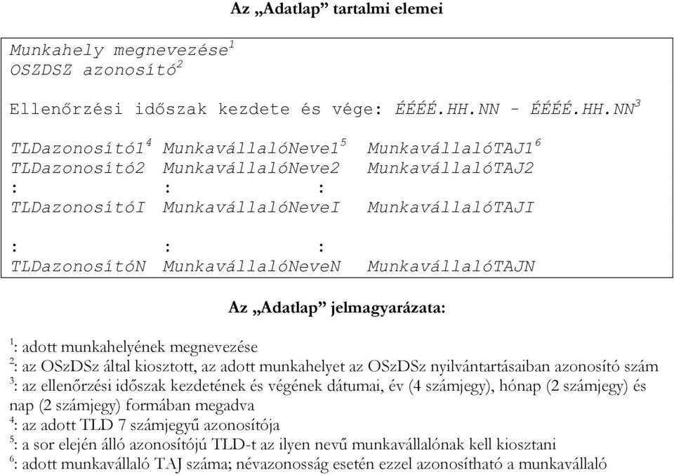 NN 3 TLDazonosító1 4 MunkavállalóNeve1 5 MunkavállalóTAJ1 6 TLDazonosító2 MunkavállalóNeve2 MunkavállalóTAJ2 : : : TLDazonosítóI MunkavállalóNeveI MunkavállalóTAJI : : : TLDazonosítóN