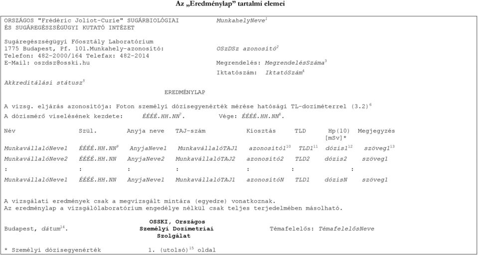 hu Megrendelés: MegrendelésSzáma 3 Akkreditálási státusz 5 EREDMÉNYLAP Iktatószám: IktatóSzám 4 A vizsg. eljárás azonosítója: Foton személyi dózisegyenérték mérése hatósági TL-doziméterrel (3.