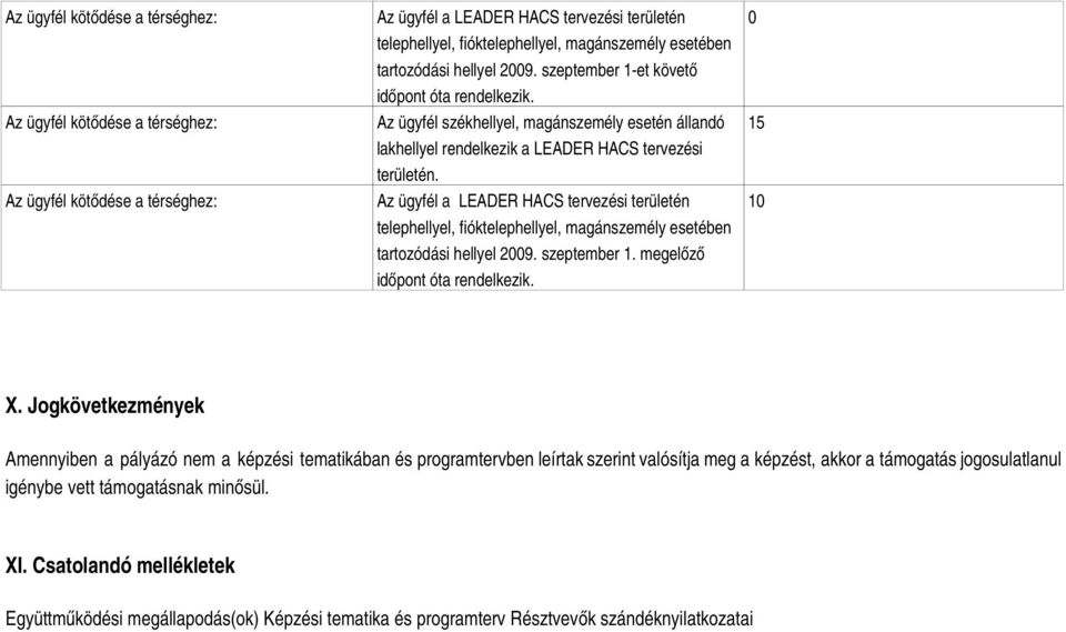 megelőző 0 15 10 X.