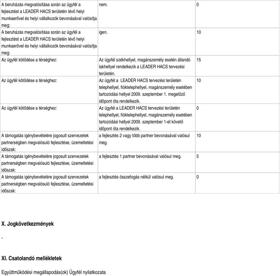 10 fejlesztést a LEADER HACS területén lévő helyi munkaerővel és helyi vállalkozók bevonásával valósítja meg: Az ügyfél székhellyel, magánszemély esetén állandó 15 lakhellyel rendelkezik a LEADER