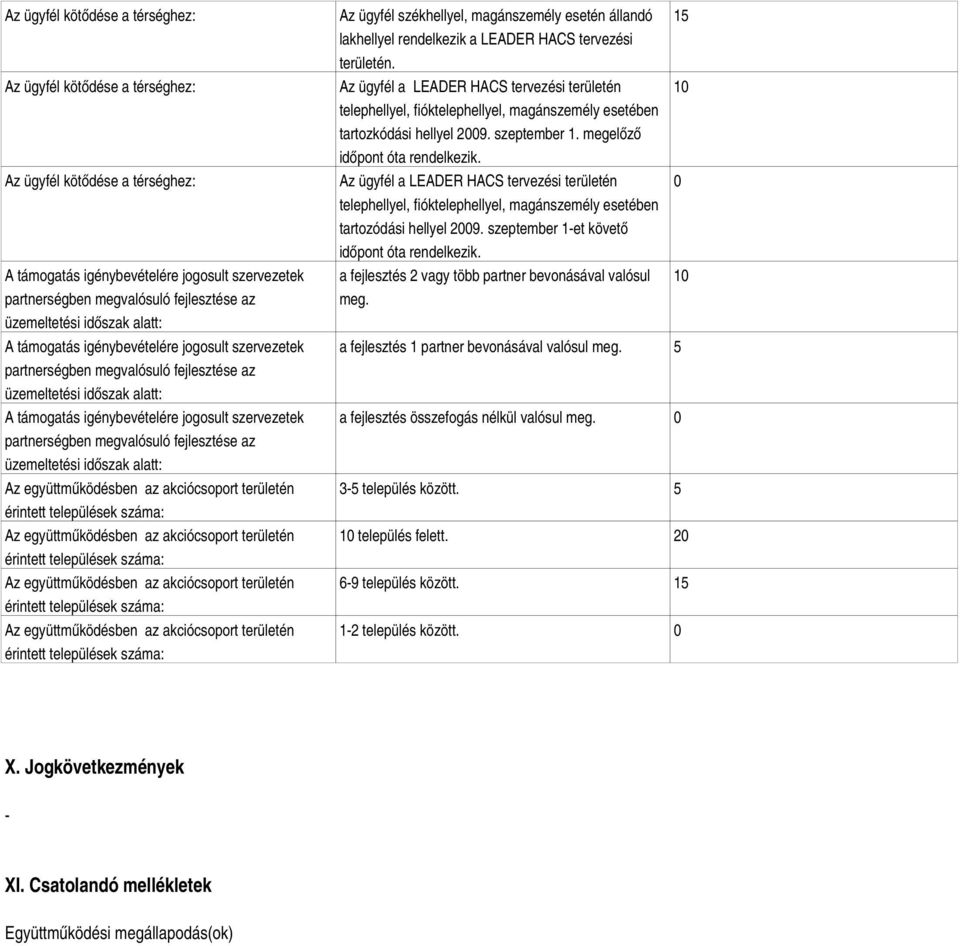 területén. Az ügyfél a LEADER HACS tervezési területén tartozkódási hellyel 2009. szeptember 1. megelőző Az ügyfél a LEADER HACS tervezési területén tartozódási hellyel 2009.