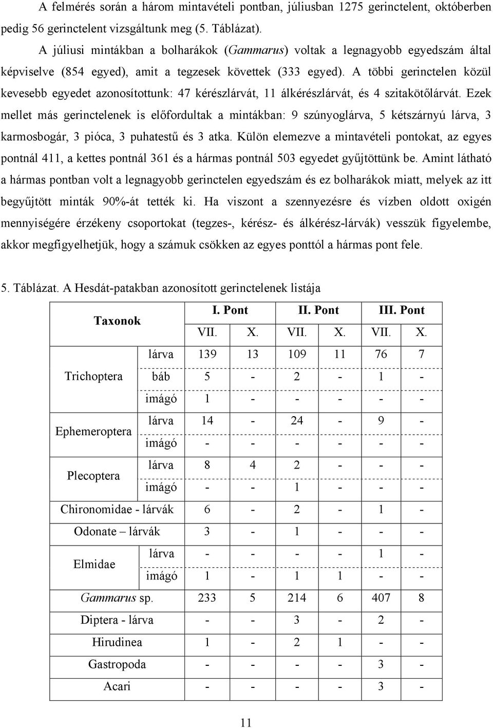 A többi gerinctelen közül kevesebb egyedet azonosítottunk: 47 kérészlárvát, 11 álkérészlárvát, és 4 szitakötőlárvát.