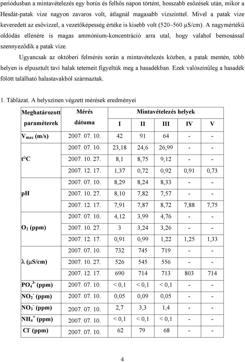 A nagymértékű oldódás ellenére is magas ammónium-koncentráció arra utal, hogy valahol bemosással szennyeződik a patak vize.